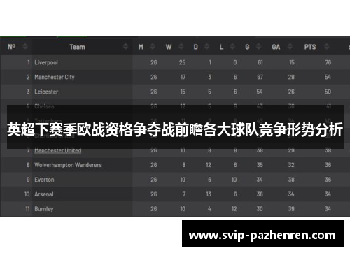 英超下赛季欧战资格争夺战前瞻各大球队竞争形势分析