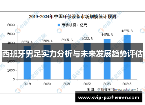 西班牙男足实力分析与未来发展趋势评估