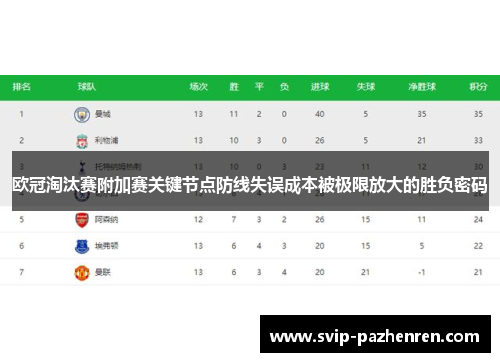 欧冠淘汰赛附加赛关键节点防线失误成本被极限放大的胜负密码 欧冠淘汰赛附加赛关键节点防线失误成本被极限放大的胜负密码