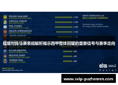 福登对阵马赛表现解析揭示西甲整体回暖的重要信号与赛季走向