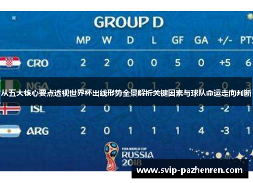从五大核心要点透视世界杯出线形势全景解析关键因素与球队命运走向判断 从五大核心要点透视世界杯出线形势全景解析关键因素与球队命运走向判断